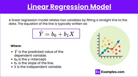 Toradh íomhá ar Regression Variance