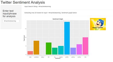 Twitter Sentiment Analysis Using Tweepy に対する画像結果