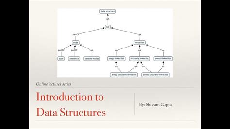 Introduction to Data Structure Chart Format に対する画像結果