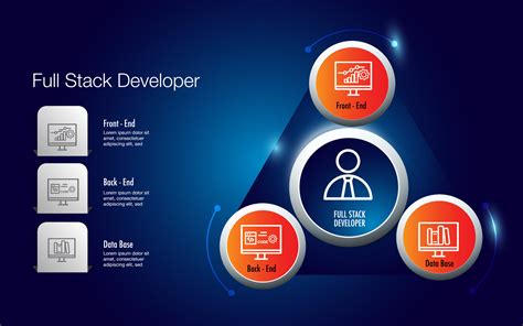 Image result for Full-Stack Developer Posters Design