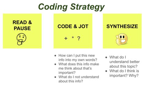 Image result for Anchor Coding