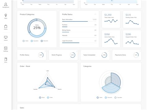 Image result for Creating a Dashboard Chart in HTML