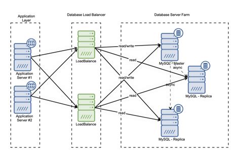 Afbeeldingsresultaten voor Layer 4 Load Balancer