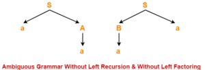 Afbeeldingsresultaten voor Left Recursion Left Factoring Difference
