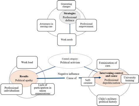 Afbeeldingsresultaten voor Example of Colur Coding Data in Nursing Research