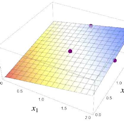 Image result for Relu Function Output Size
