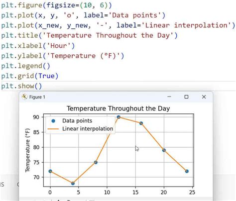Toradh íomhá ar Python Interpolate XYZ Grid