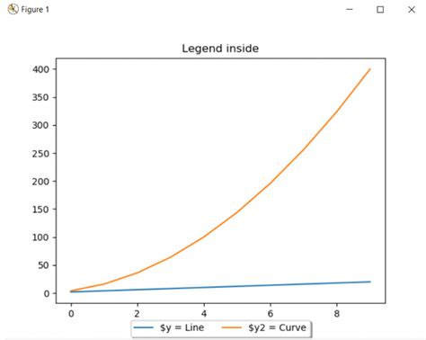 Image result for Why Legend Is Used in Matplotlib