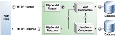 Java Interaction with the Web に対する画像結果