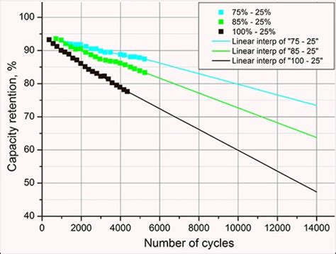 Picture Demostating Battery Capacity に対する画像結果