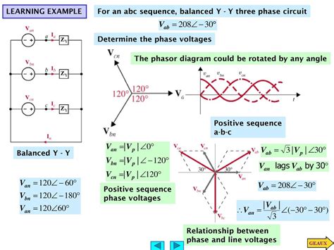 Toradh íomhá ar Positive Phase Sequence