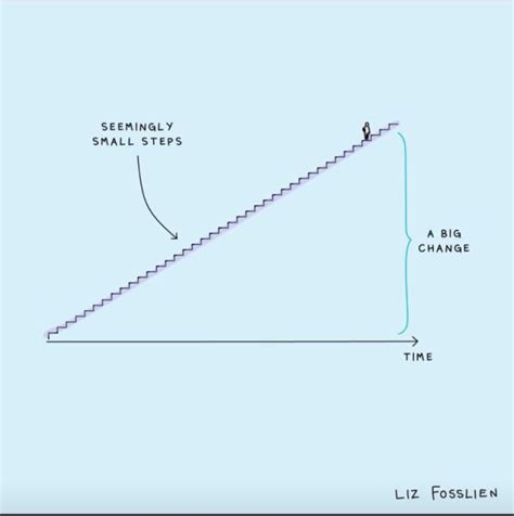 Image result for Progress Take Time