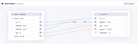 Visual Data Mapping に対する画像結果