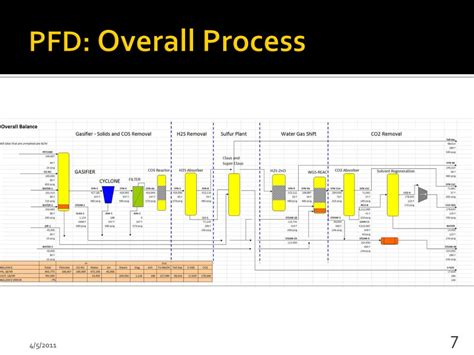 Image result for Control Scheme for Claus Process