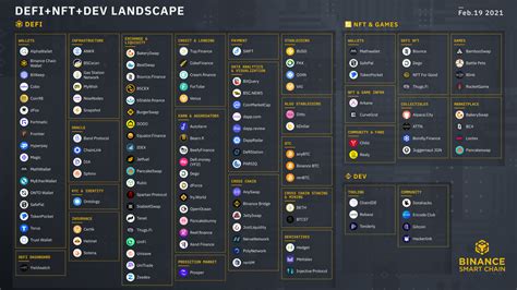 Image result for BnB Chain Valdidators