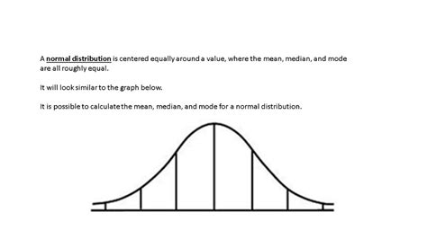 Image result for Blank Normal Distribution Chart