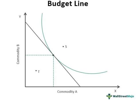 Image result for Indifference Curve Graph Paper