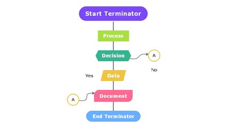 Image result for Computer Flowchart Diagram