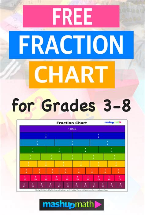 Image result for Fraction Chart