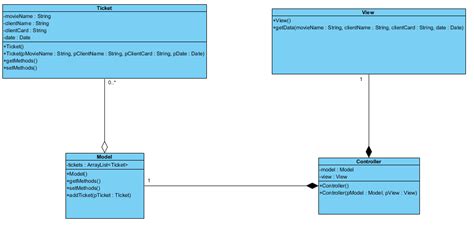 Image result for C# MVC Model Class Example