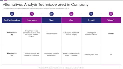 Image result for Comparing Alternatives Matrix Example