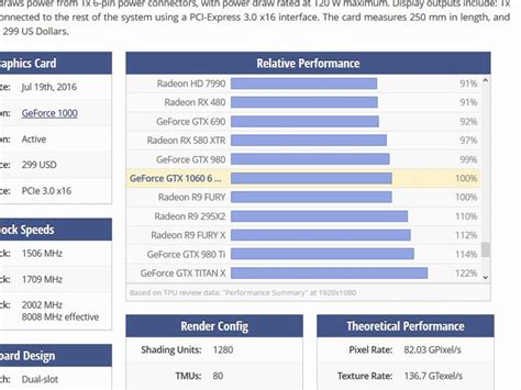 Image result for GPU Relative Performance Chart