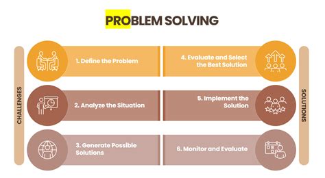 Image result for Problem Solving Relection