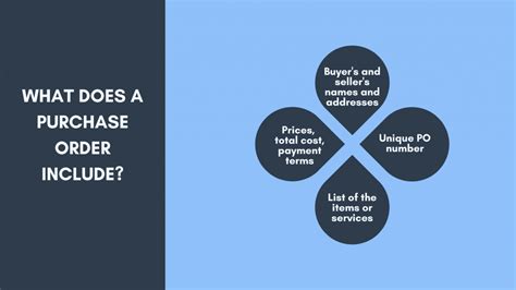 Image result for First Purchase Order