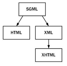 Rules of HTML and XHTML に対する画像結果