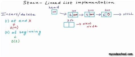 Image result for Stack Operations Using Linked List