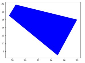 Python Blur Shapely に対する画像結果