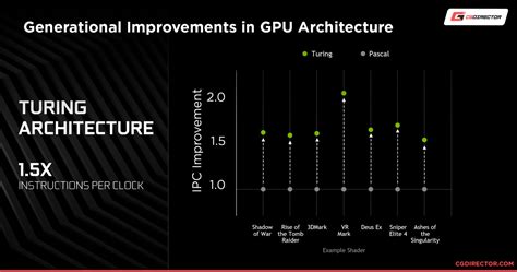 Image result for GPU Core Clock and Memory Clock