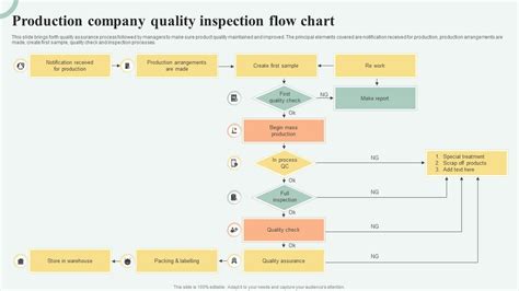 Toradh íomhá ar Quality Matrix Process Flow Chart