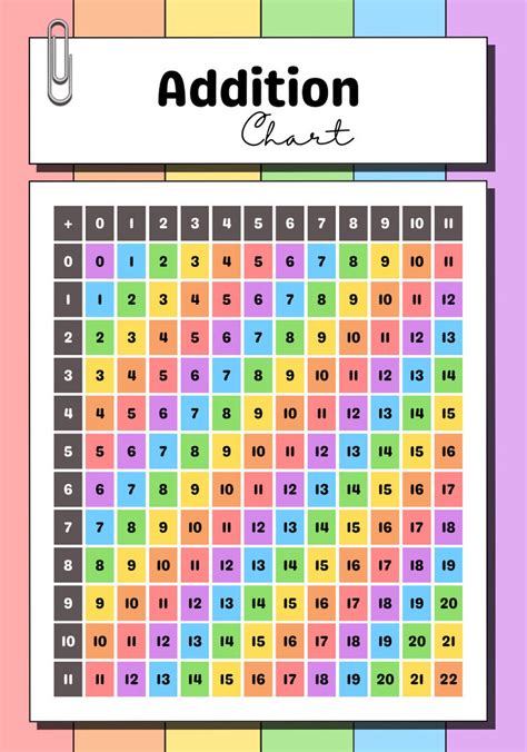 Image result for 4 Basic Math Operations