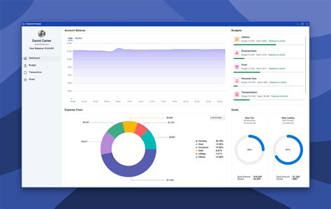 Afbeeldingsresultaten voor WPF UI Component