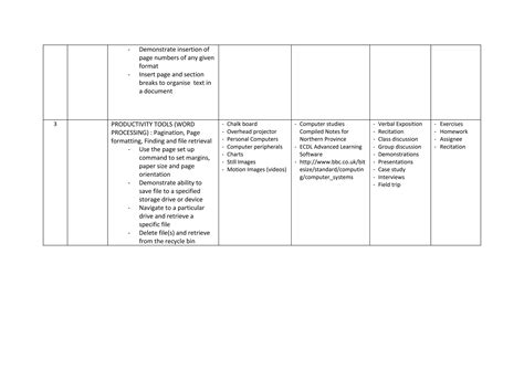 Image result for Computer Project Work Standerd 9