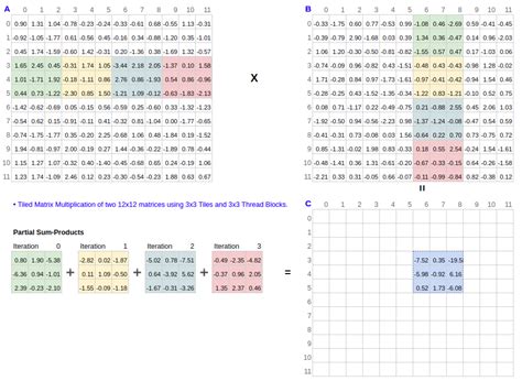Data Matrix Tiling に対する画像結果