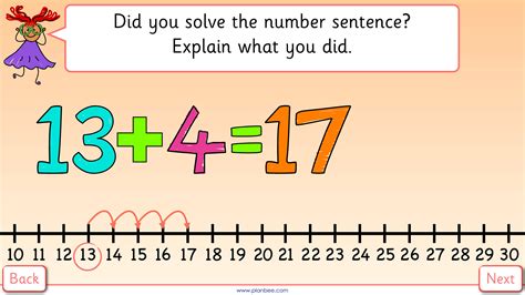 Image result for A Number Line Example