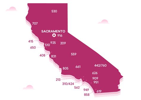 Afbeeldingsresultaten voor Cali Area Code