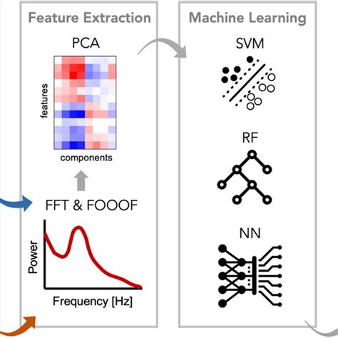 Feature Extraction Graph for Iot Sensor Data に対する画像結果