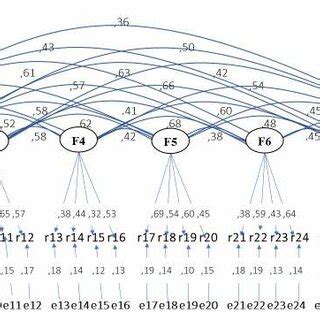 Image result for Structural Equation Modelling Online Course