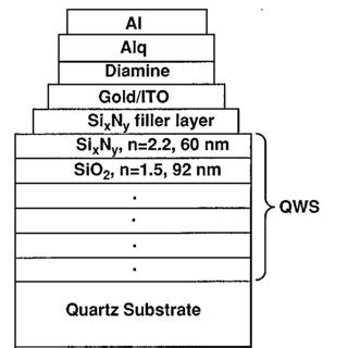 Microcavity LED Structure に対する画像結果