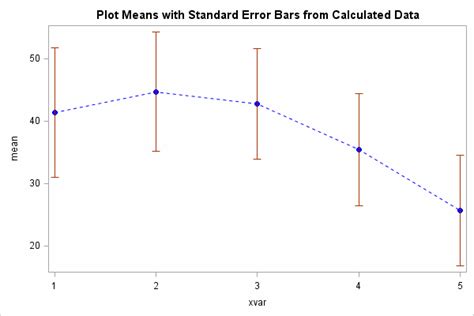 Sgplot Confidence Interval Vertical-साठीचा प्रतिमा निकाल