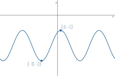 Image result for Rigid Line Graph