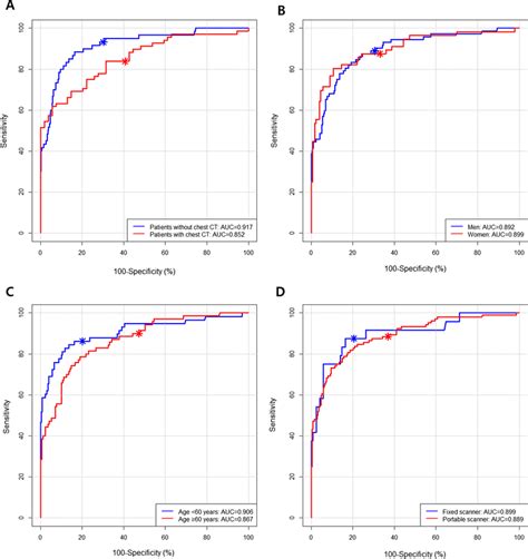 Image result for Computer Aided Detection System
