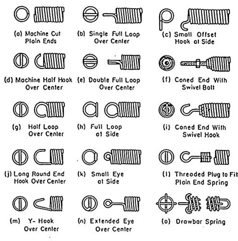 Image result for Extension Spring End Types