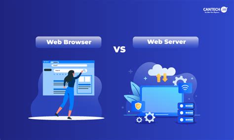 Résultat d’images pour Differentiate Between Web Server and Web Container in Java