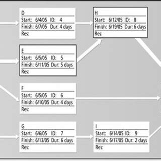 Image result for Project Network Table