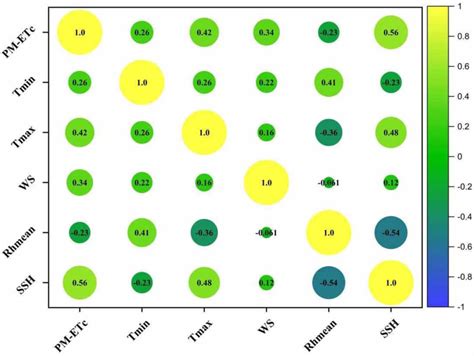Cross Correlation Matrix MATLAB に対する画像結果