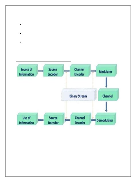 Image result for Digital Modulation Techniques Types